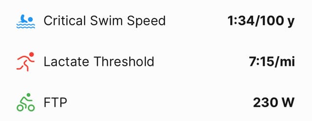 Athlete performance metrics